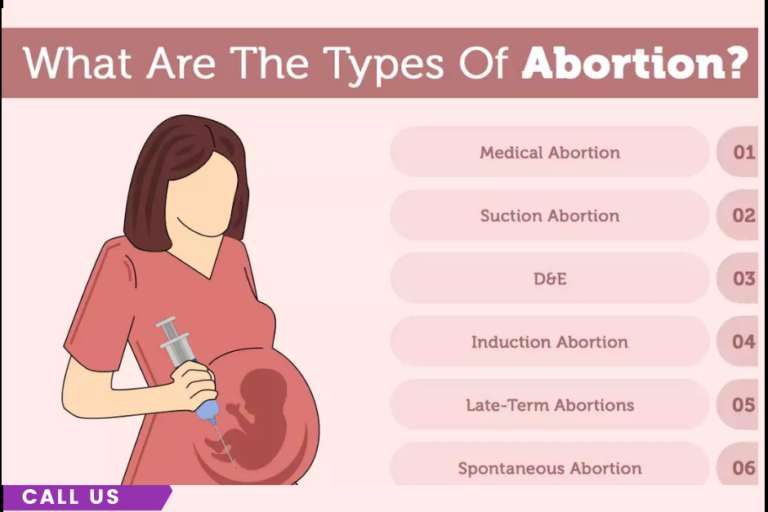 What Are the Different Types of Abortion? Gynecologist in PCMC