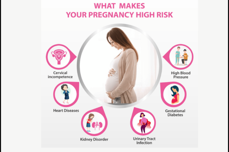 High-risk pregnancy: Know what to expect High-risk pregnancy in pune