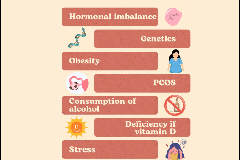 Uterine Fibroids: Causes, Symptoms, and Treatment Uterine Fibroids Treatment in PCMC