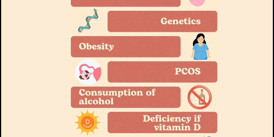 Uterine Fibroids: Causes, Symptoms, and Treatment Uterine Fibroids Treatment in PCMC