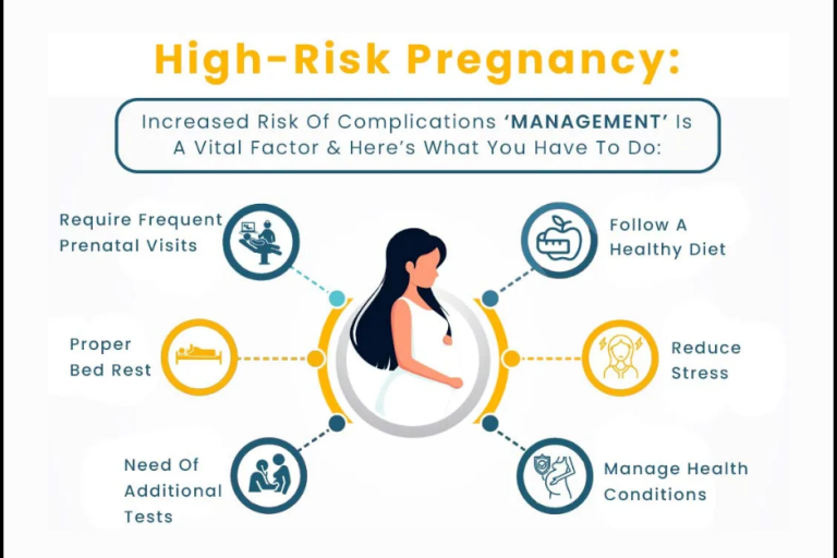 Understanding High-Risk Pregnancies and How to Manage Them High-Risk Pregnancies