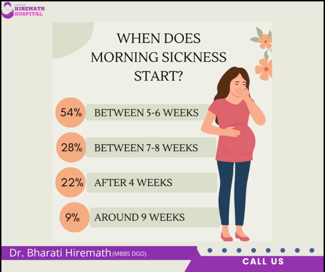 Morning sickness in pregnancy: Do we finally have a solution? Morning sickness in pregnancy