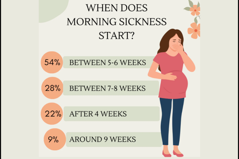 Morning sickness in pregnancy: Do we finally have a solution? Morning sickness in pregnancy