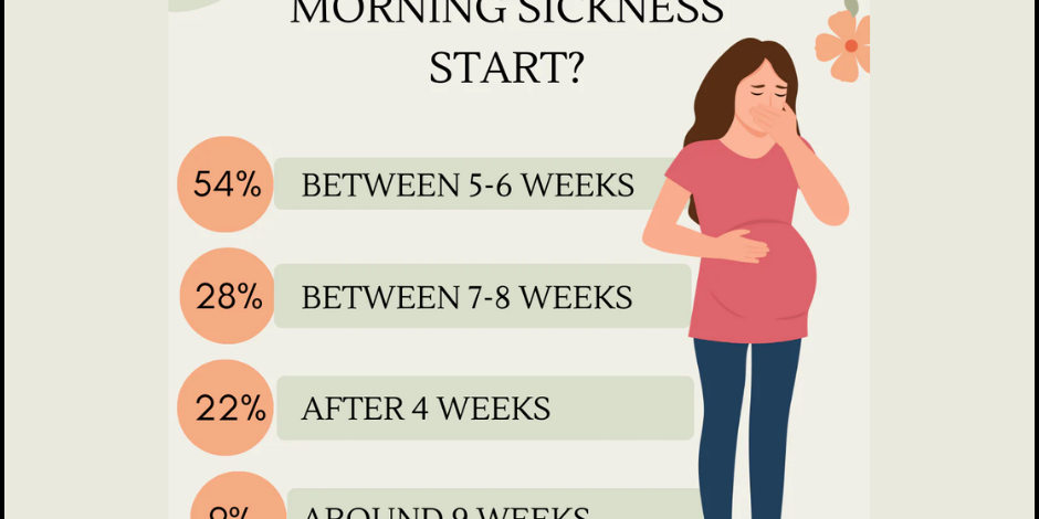 Morning sickness in pregnancy: Do we finally have a solution? Morning sickness in pregnancy