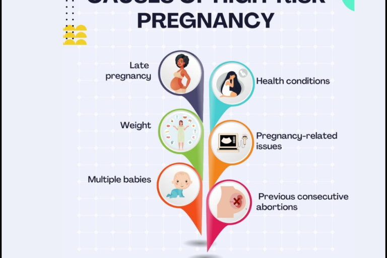 How to Manage High-Risk Pregnancy: Insights from Dr. Bharati Hiremath at Hiremath Hospital High-Risk Pregnancy