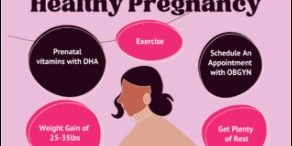 Healthy Pregnancy