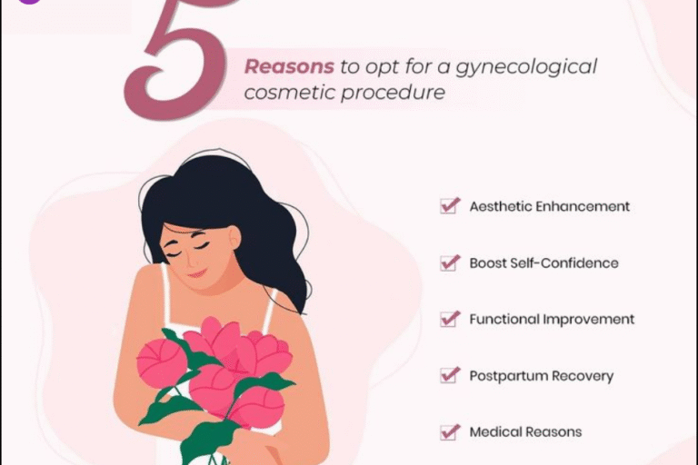 5 Reasons to Opt for a Gynecological Cosmetic Procedure Gynecological