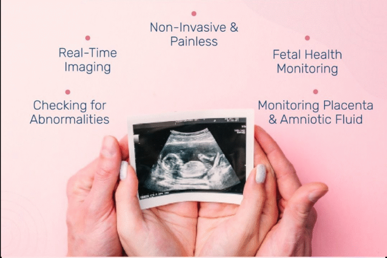 Why Ultrasonography is Important? Ultrasonography
